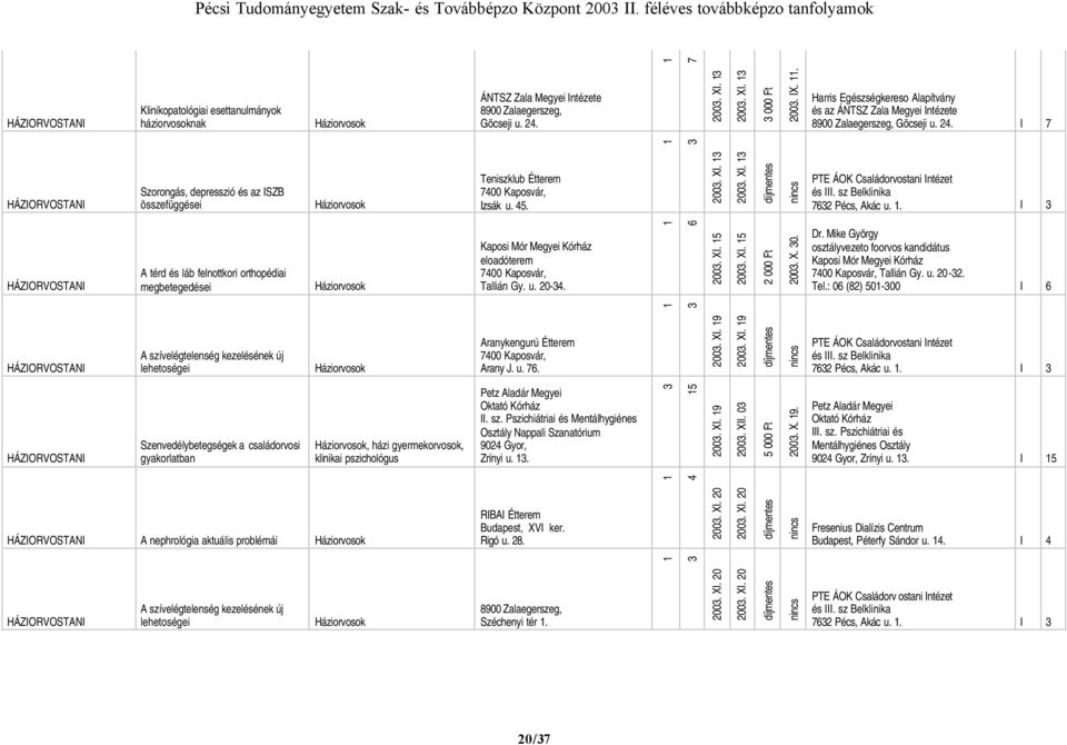 . I 7 Szorongás, depresszió és az ISZB összefüggései Teniszklub Étterem 700 Kaposvár, Izsák u.. 00. XI. 00. XI. PTE ÁOK Családorvostani Intézet és III. sz Belklinika 7 Pécs, Akác u.