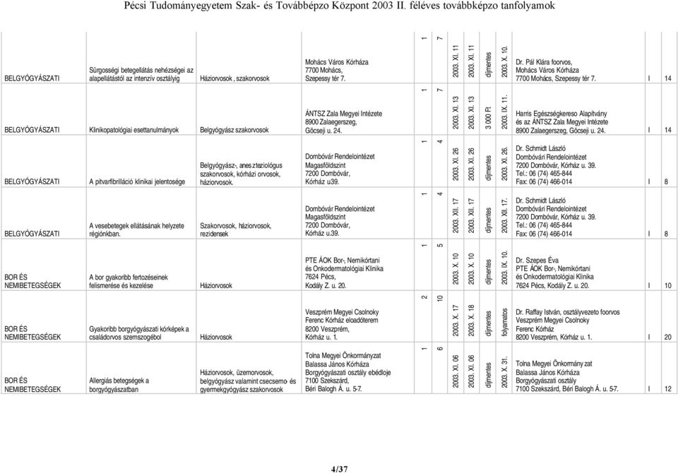 Pál Klára foorvos, Mohács Város Kórháza 7700 Mohács, Szepessy tér 7.