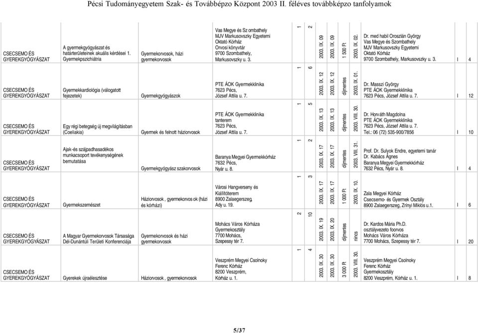. I GYEREKGYÓGYÁSZAT Gyermekkardiológia (válogatott fejezetek) Gyermekgyógyászok PTE ÁOK Gyermekklinika 7 Pécs, József Attila u. 7. 00. IX. 00. IX. 00. IX. 0. Dr.