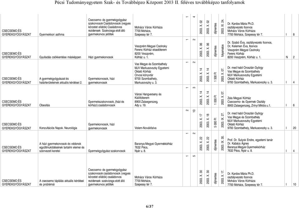 gyermekorvos jelöltek Mohács Város Kórháza 7700 Mohács, Szepessy tér 7. 00. X. 0 00. X. 0 00. IX.. Dr. Kardos Mária Ph.D. osztályvezeto foorvos Mohács Város Kórháza 7700 Mohács, Szepessy tér 7.