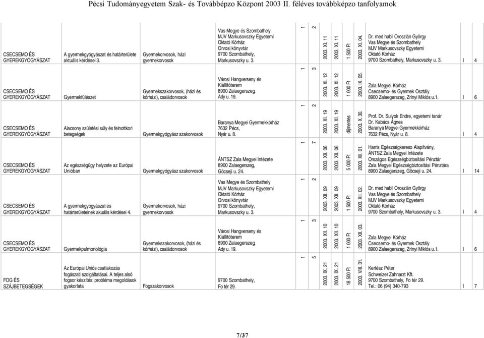 . I GYEREKGYÓGYÁSZAT Gyermekfülészet Gyermekszakorvosok, (házi és kórházi), családorvosok Városi Hangverseny és Kiállítóterem 900 Zalaegerszeg, Ady u. 9. 00