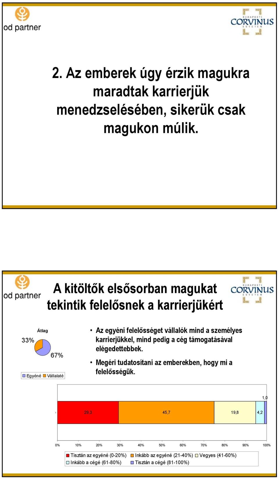 személyes karrierjükkel, mind pedig a cég támogatásával elégedettebbek. Megéri tudatosítani az emberekben, hogy mi a felelősségük.