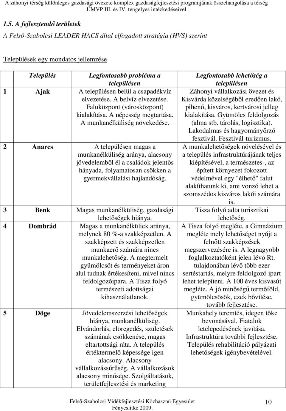 2 Anarcs A településen magas a munkanélküliség aránya, alacsony jövedelemből él a családok jelentős hányada, folyamatosan csökken a gyermekvállalási hajlandóság.