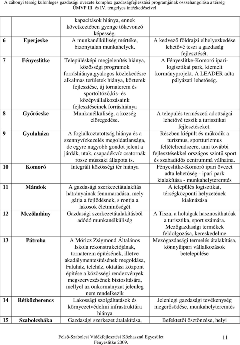 középvállalkozásaink fejlesztéseinek forráshiánya 8 Győröcske Munkanélküliség, a község elöregedése.