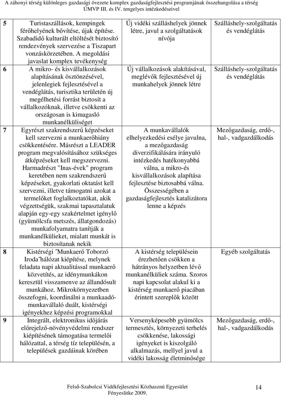 vállalkozóknak, illetve csökkenti az országosan is kimagasló munkanélküliséget 7 Egyrészt szakrendszerű képzéseket kell szervezni a munkaerőhiány csökkentésére.