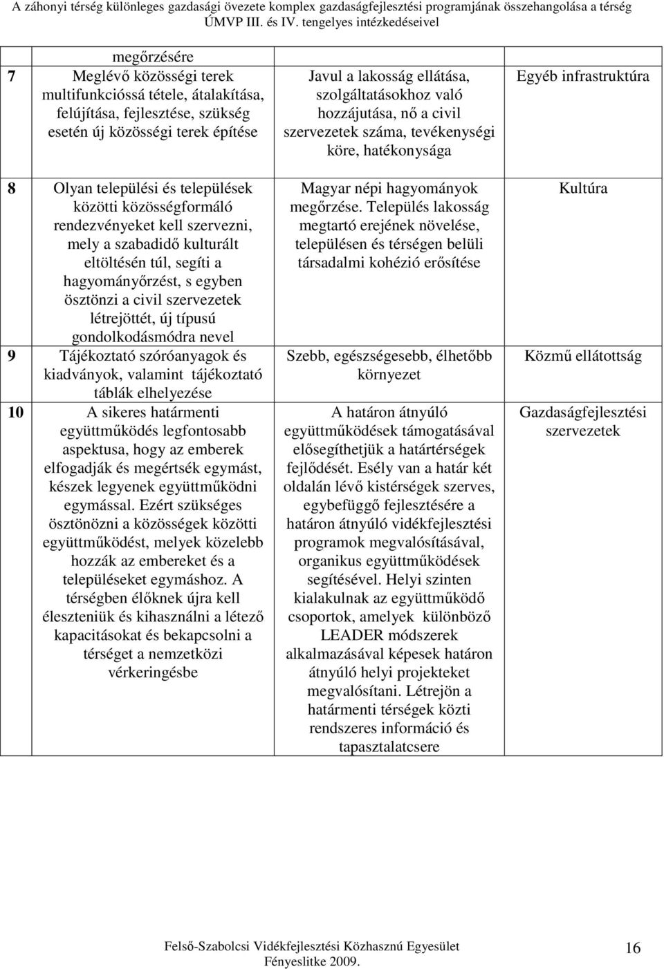 szóróanyagok és kiadványok, valamint tájékoztató táblák elhelyezése 10 A sikeres határmenti együttműködés legfontosabb aspektusa, hogy az emberek elfogadják és megértsék egymást, készek legyenek