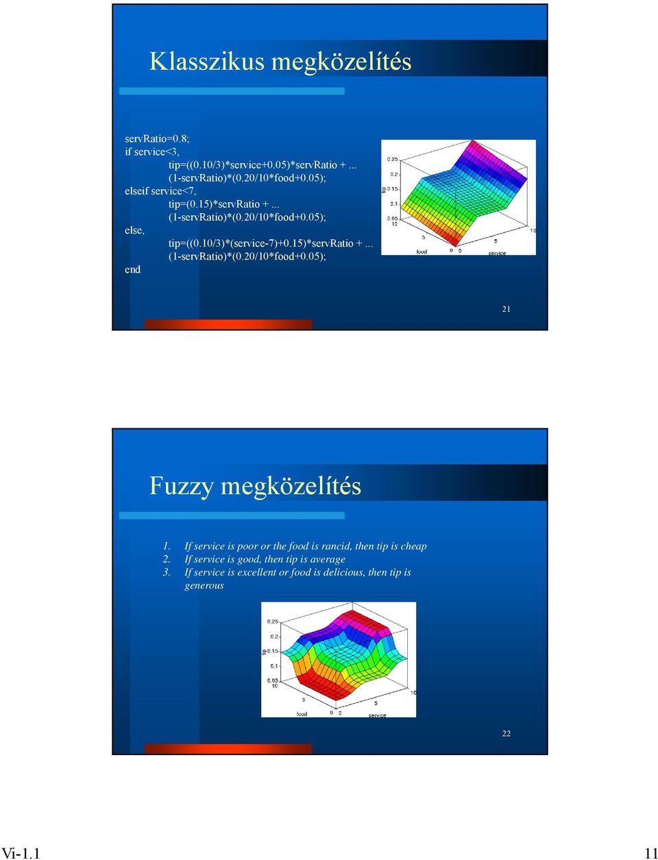 5)*servratio +... (-servratio)*(0.20/0*food+0.05); 2 Fuzzy megközelítés.