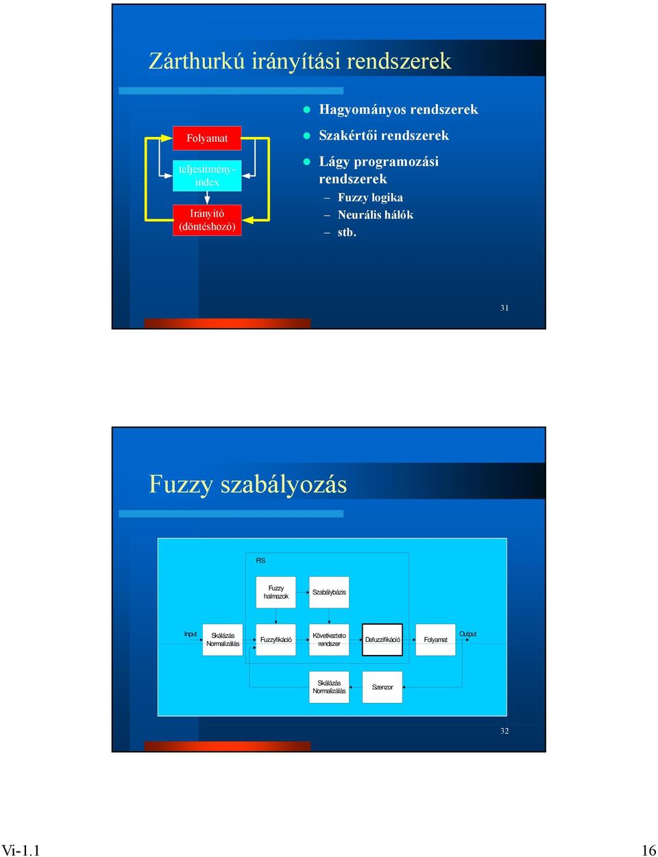 stb. 3 Fuzzy szabályozás FIS Fuzzy halmazok Szabálybázis Input Skálázás Normalizálás