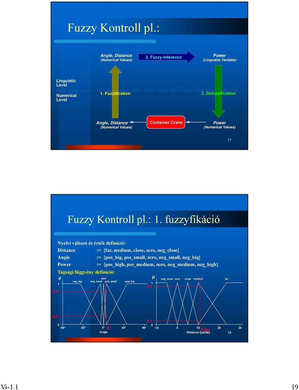 8 Nyelvi változó és érték definíció: Distance := {far, medium, close, zero, neg_close} Angle := {pos_big, pos_small, zero, neg_small, neg_big} Power := {pos_high,