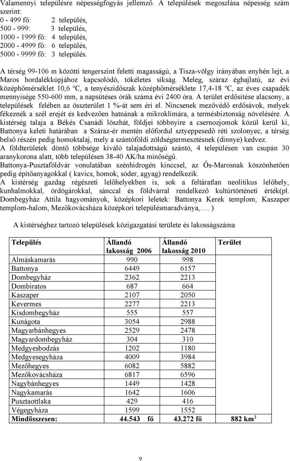 A térség 99-106 m közötti tengerszint feletti magasságú, a Tisza-völgy irányában enyhén lejt, a Maros hordalékkúpjához kapcsolódó, tökéletes síkság.