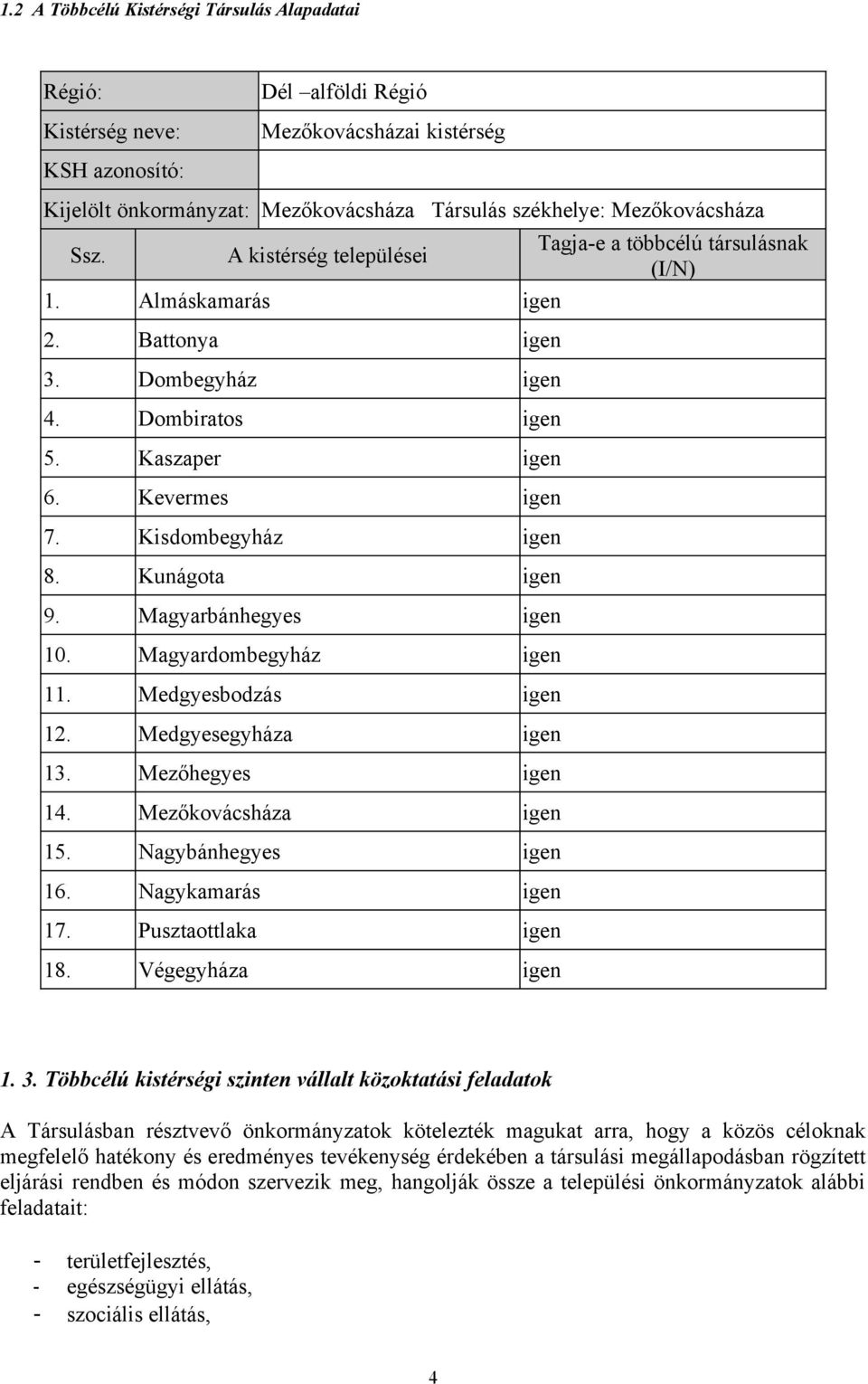 Magyarbánhegyes igen 10. Magyardombegyház igen 11. Medgyesbodzás igen 12. Medgyesegyháza igen 13. Mezőhegyes igen 14. Mezőkovácsháza igen 15. Nagybánhegyes igen 16. Nagykamarás igen 17.