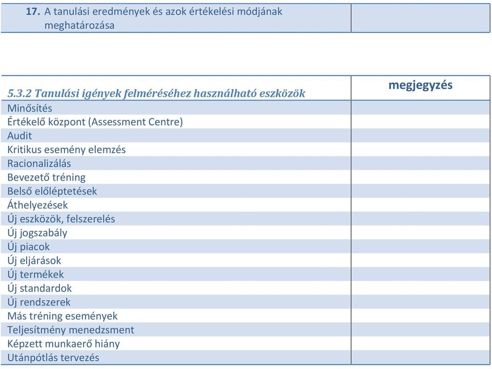 esemény elemzés Racionalizálás Bevezető tréning Belső előléptetések Áthelyezések Új eszközök, felszerelés Új