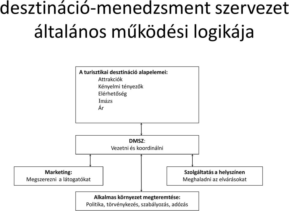 Vezetni és koordinálni Marketing: Megszerezni a látogatókat Szolgáltatás a helyszínen