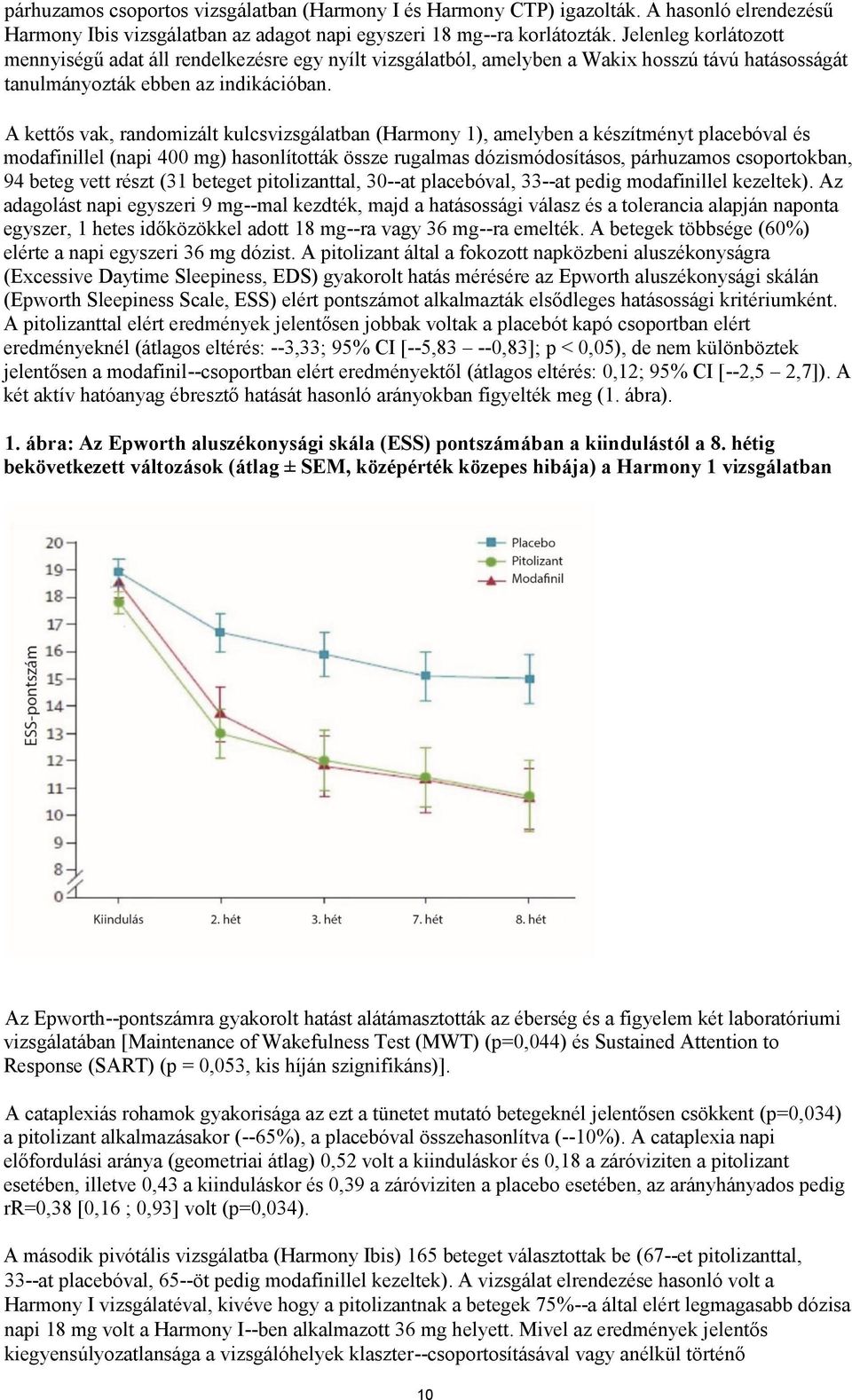 A kettős vak, randomizált kulcsvizsgálatban (Harmony 1), amelyben a készítményt placebóval és modafinillel (napi 400 mg) hasonlították össze rugalmas dózismódosításos, párhuzamos csoportokban, 94