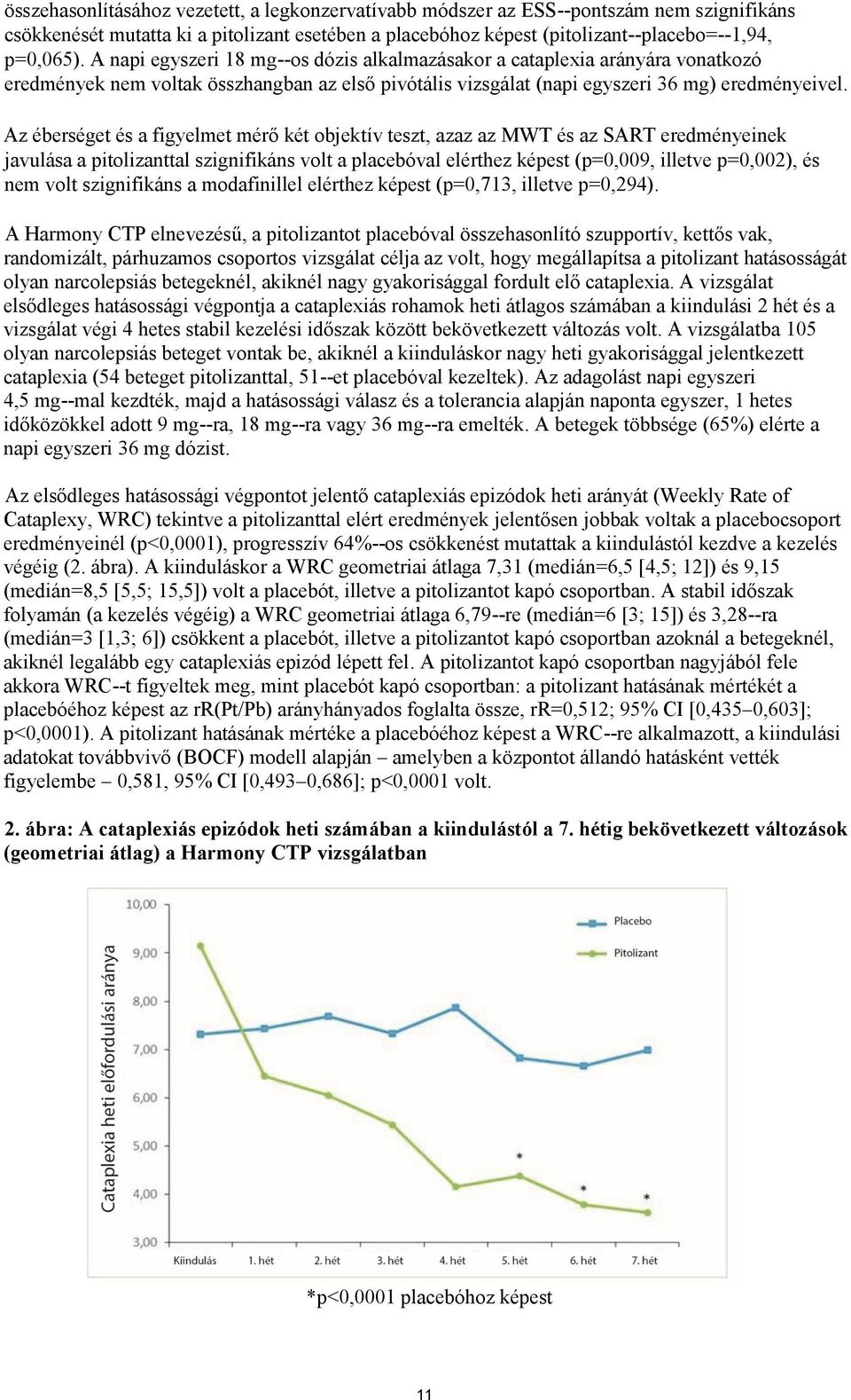 Az éberséget és a figyelmet mérő két objektív teszt, azaz az MWT és az SART eredményeinek javulása a pitolizanttal szignifikáns volt a placebóval elérthez képest (p=0,009, illetve p=0,002), és nem