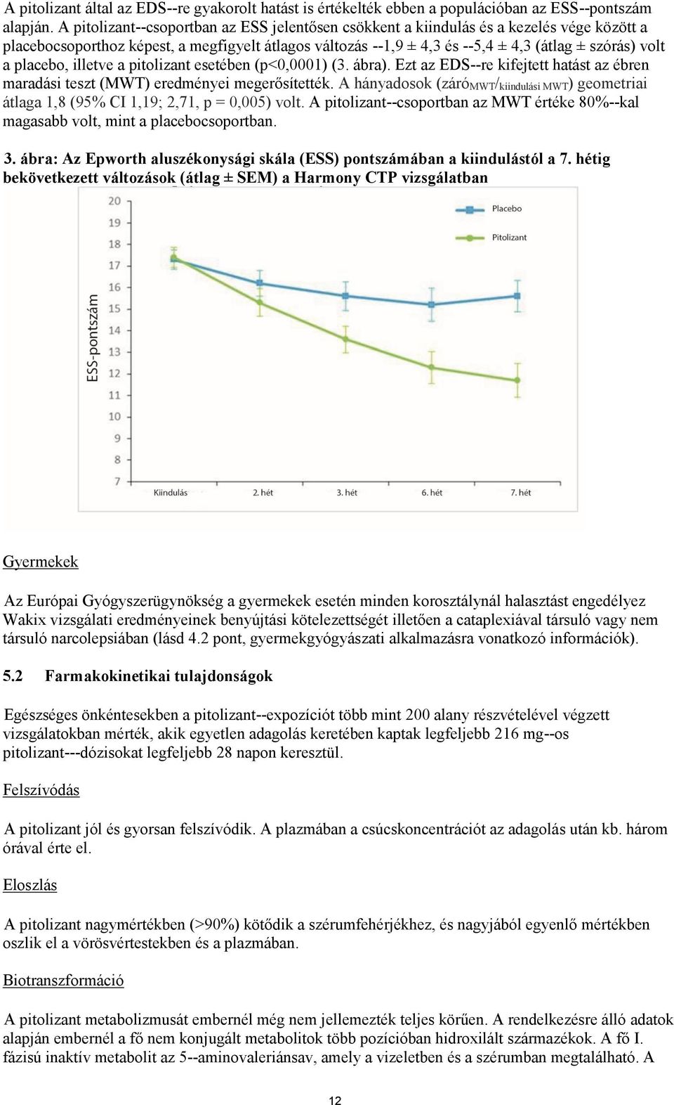 placebo, illetve a pitolizant esetében (p<0,0001) (3. ábra). Ezt az EDS--re kifejtett hatást az ébren maradási teszt (MWT) eredményei megerősítették.