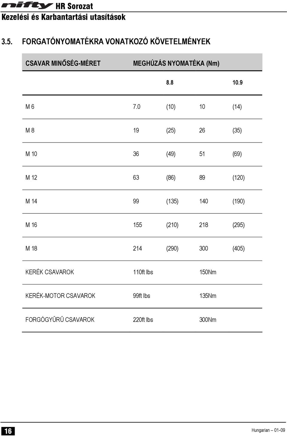 0 (10) 10 (14) M 8 19 (25) 26 (35) M 10 36 (49) 51 (69) M 12 63 (86) 89 (120) M 14 99 (135)