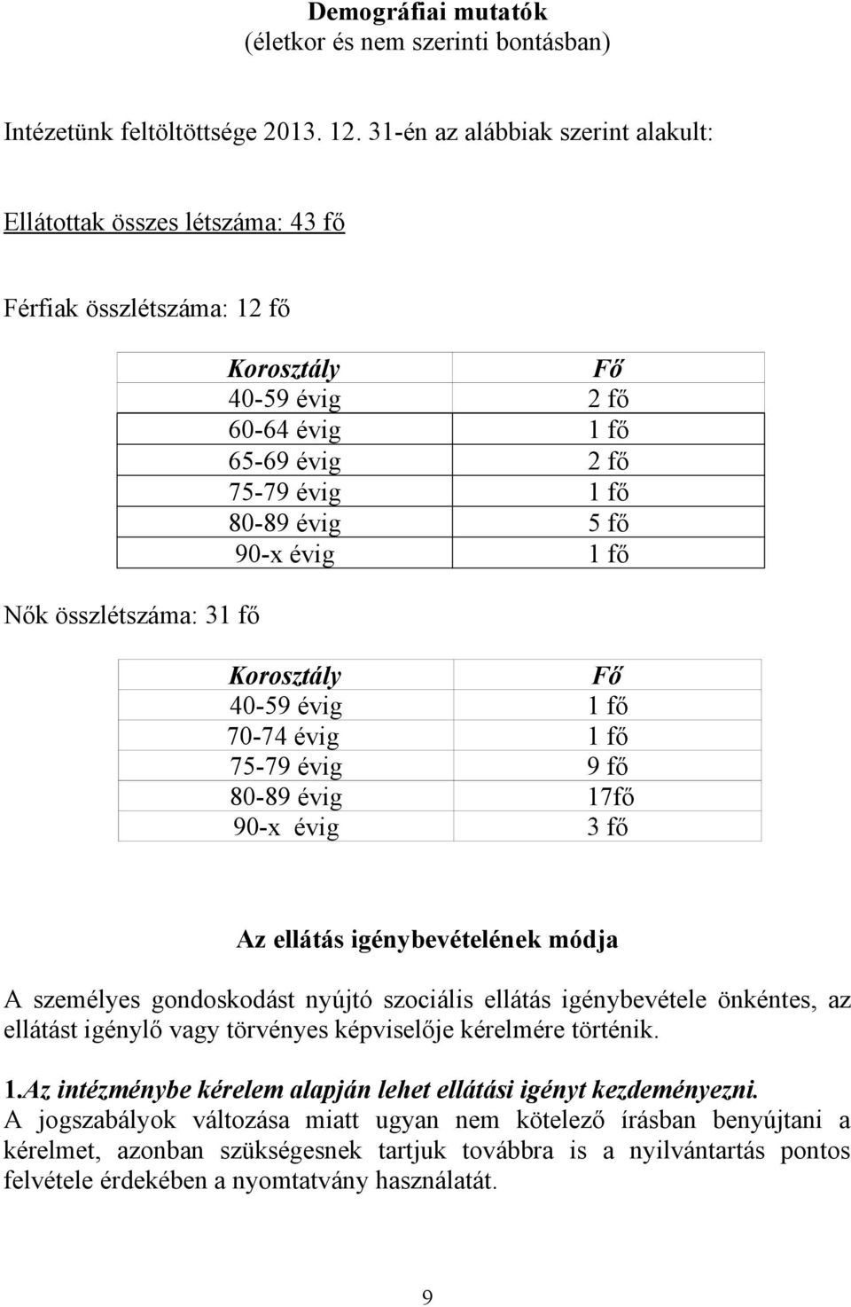 80-89 évig 5 fő 90-x évig 1 fő Korosztály Fő 40-59 évig 1 fő 70-74 évig 1 fő 75-79 évig 9 fő 80-89 évig 17fő 90-x évig 3 fő Az ellátás igénybevételének módja A személyes gondoskodást nyújtó szociális