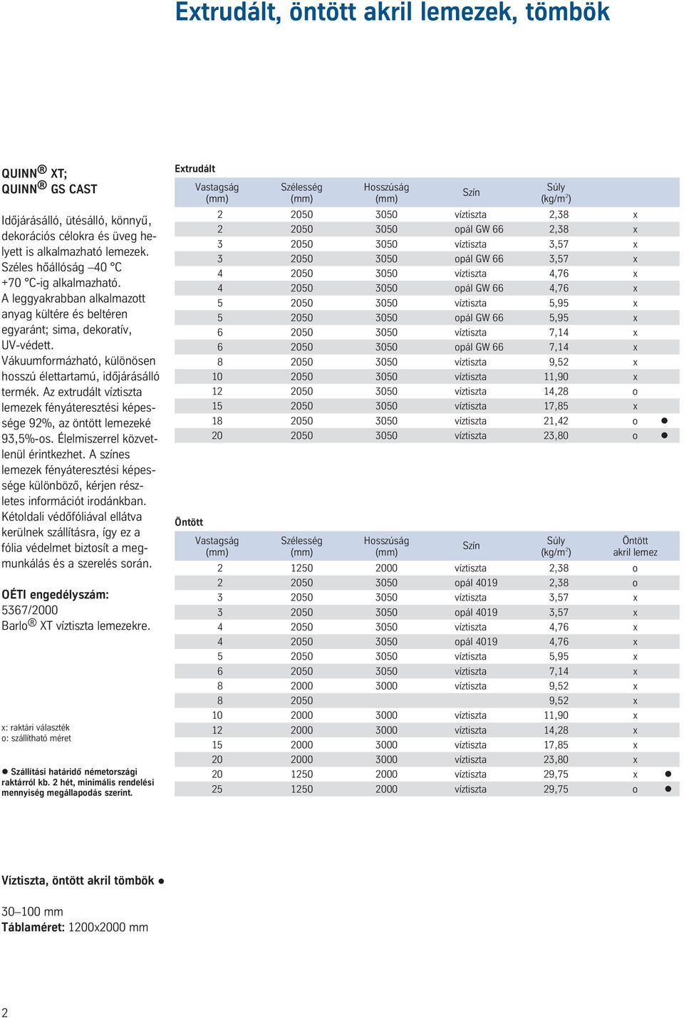 Az extrudált víztiszta lemezek fényáteresztési képessége 92%, az öntött lemezeké 93,5%-os. Élelmiszerrel közvetlenül érintkezhet.