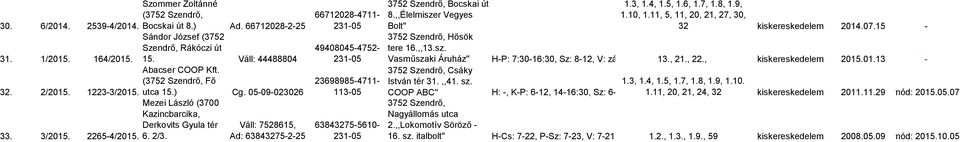 Váll: 7528615, Ad: 63843275-2-25 66712028-4711- 49408045-4752- 63843275-5610- 3752 Szendrő, Bocskai út 8.,,Élelmiszer Vegyes Bolt'' tere 16.,,13.sz. 1.3, 1.4, 1.5, 1.6, 1.7, 1.8, 1.9, 1.10, 1.