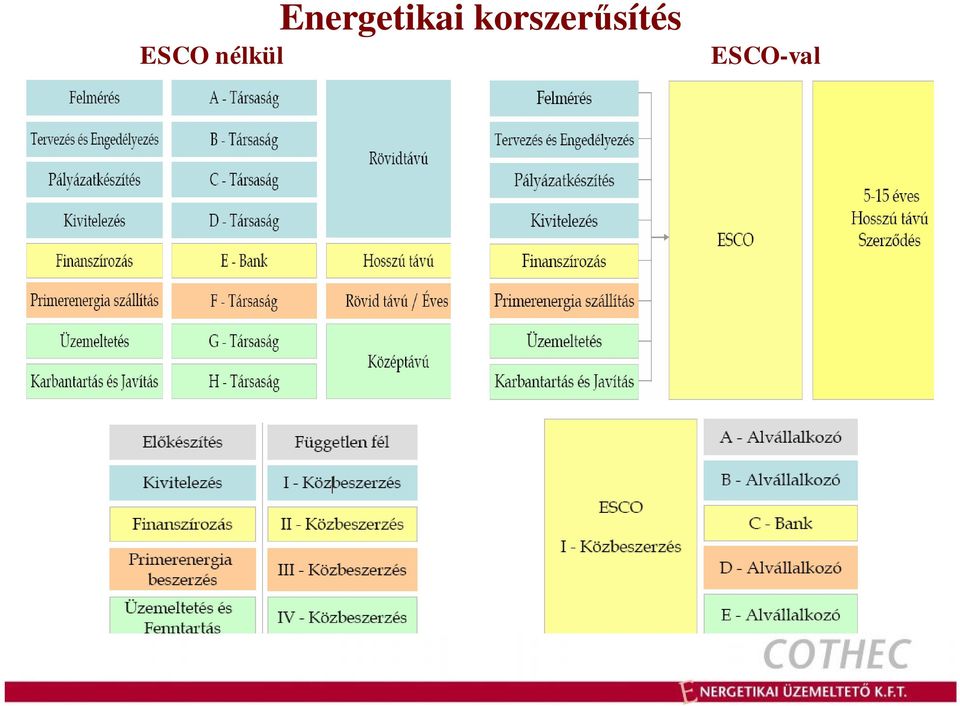 ESCO nélkül