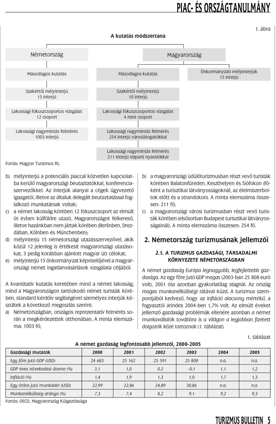 vizsgálat 12 csoport Lakossági fókuszcsoportos vizsgálat 4 mini csoport Lakossági nagymintás felmérés 1003 interjú Lakossági nagymintás felmérés 254 interjú városlátogatókkal Forrás: Magyar Turizmus