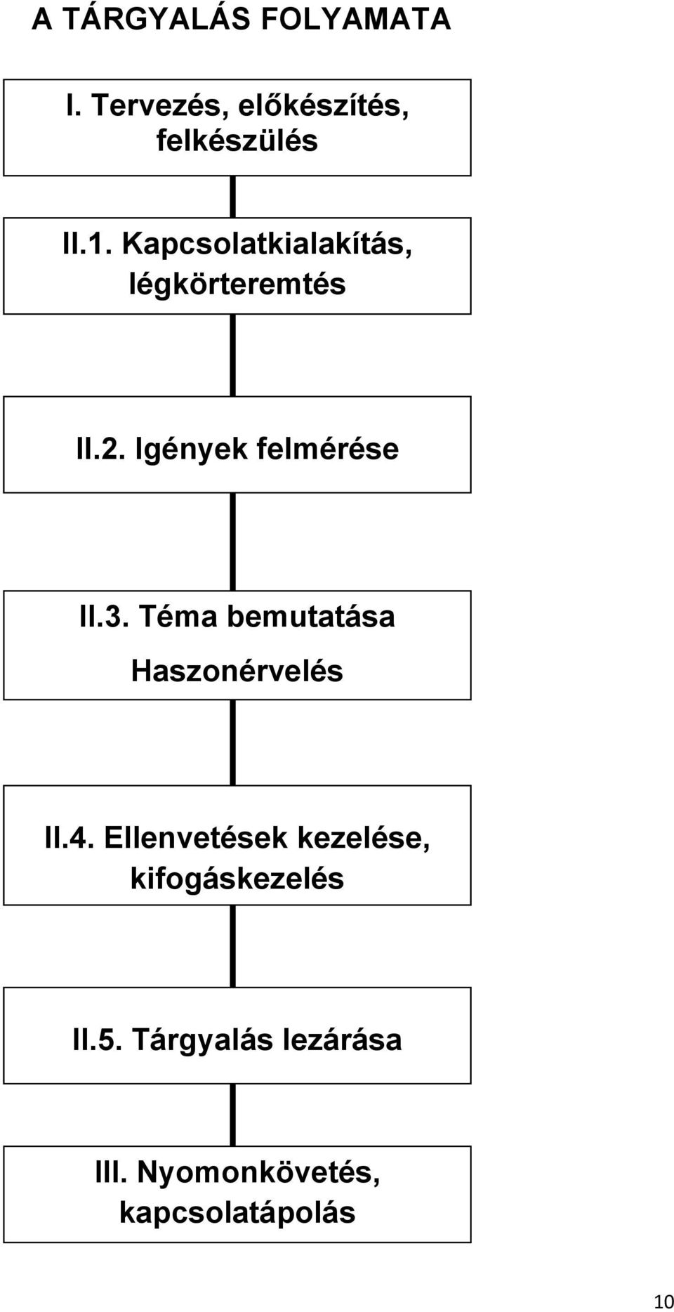 Téma bemutatása Haszonérvelés II.4.