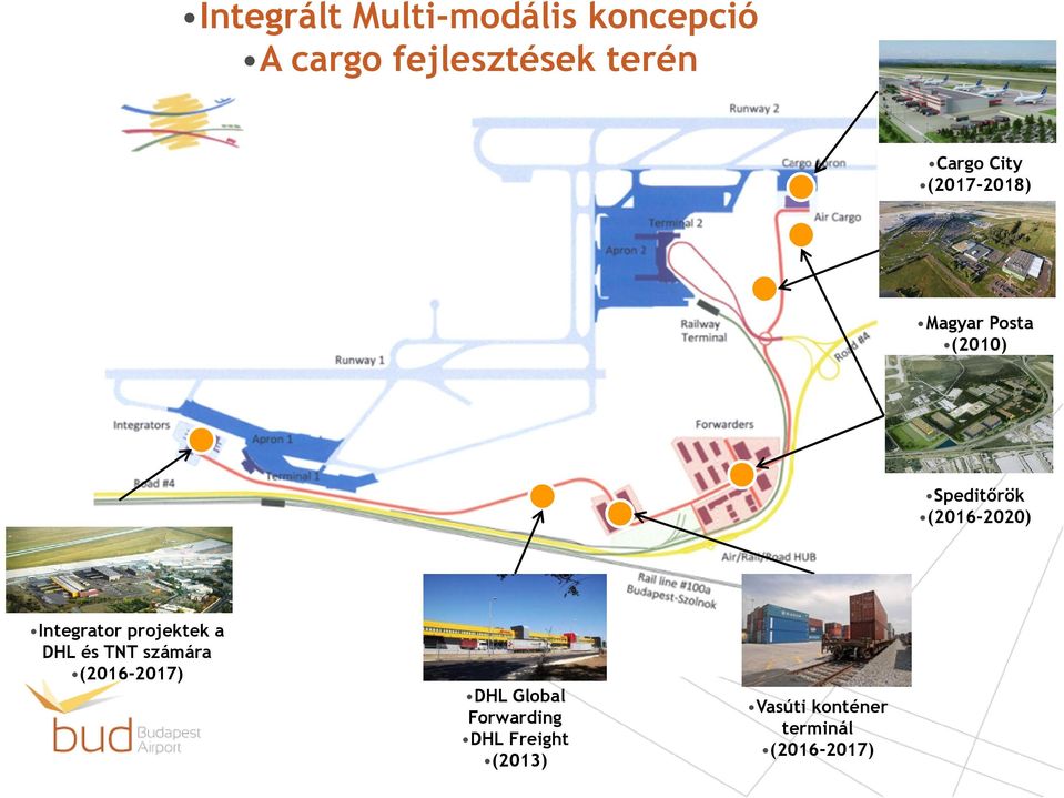 (2016-2020) Integrator projektek a DHL és TNT számára