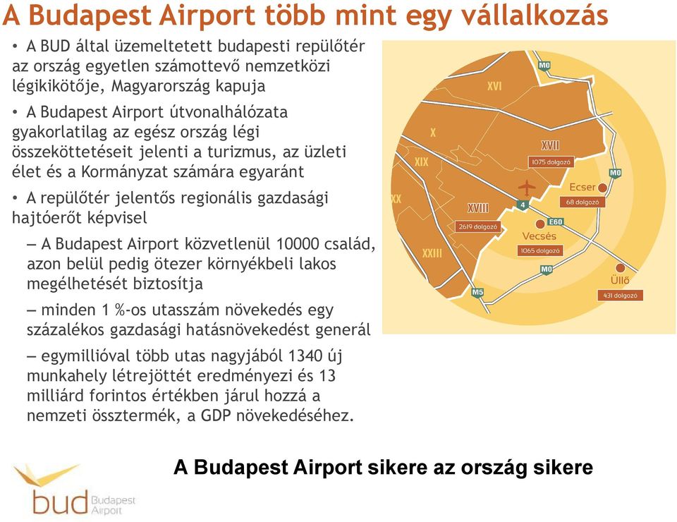 képvisel A Budapest Airport közvetlenül 10000 család, azon belül pedig ötezer környékbeli lakos megélhetését biztosítja minden 1 %-os utasszám növekedés egy százalékos gazdasági hatásnövekedést