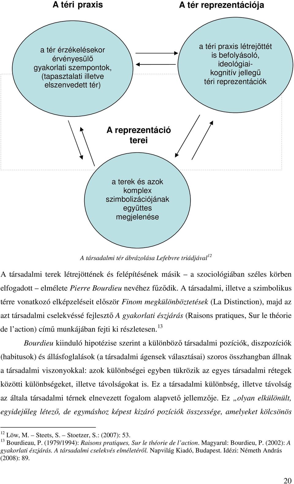 felépítésének másik a szociológiában széles körben elfogadott elmélete Pierre Bourdieu nevéhez fűződik.