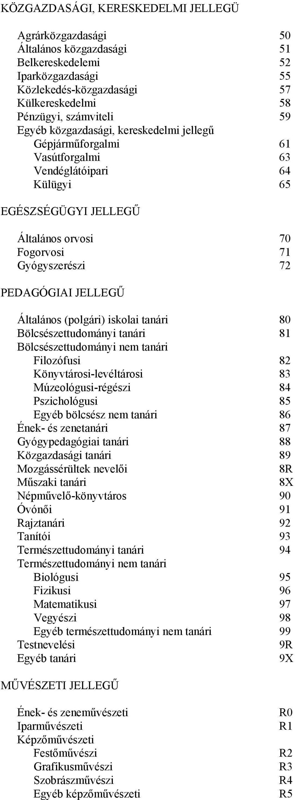 Általános (polgári) iskolai tanári 80 Bölcsészettudományi tanári 81 Bölcsészettudományi nem tanári Filozófusi 82 Könyvtárosi-levéltárosi 83 Múzeológusi-régészi 84 Pszichológusi 85 Egyéb bölcsész nem