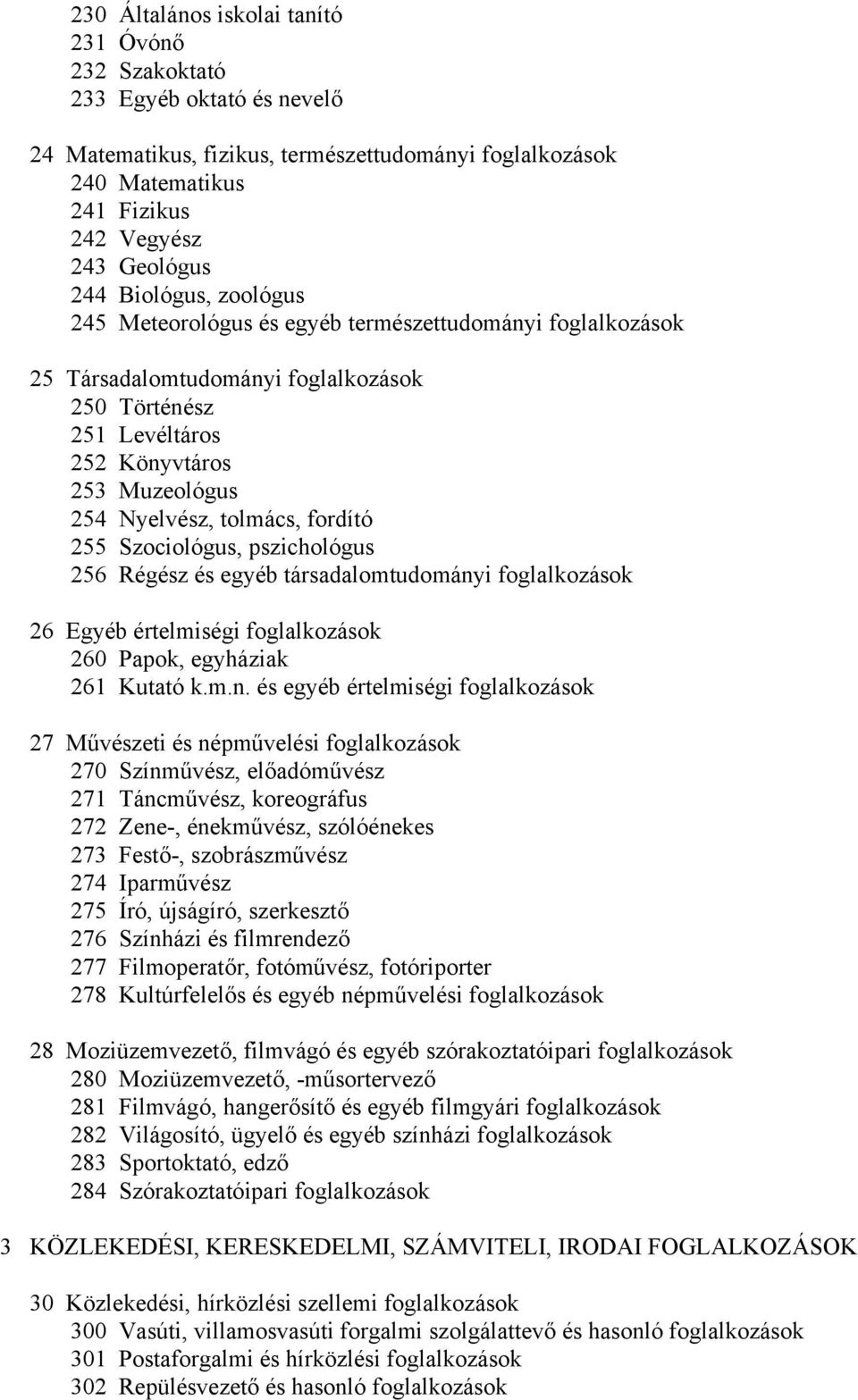 fordító 255 Szociológus, pszichológus 256 Régész és egyéb társadalomtudomány