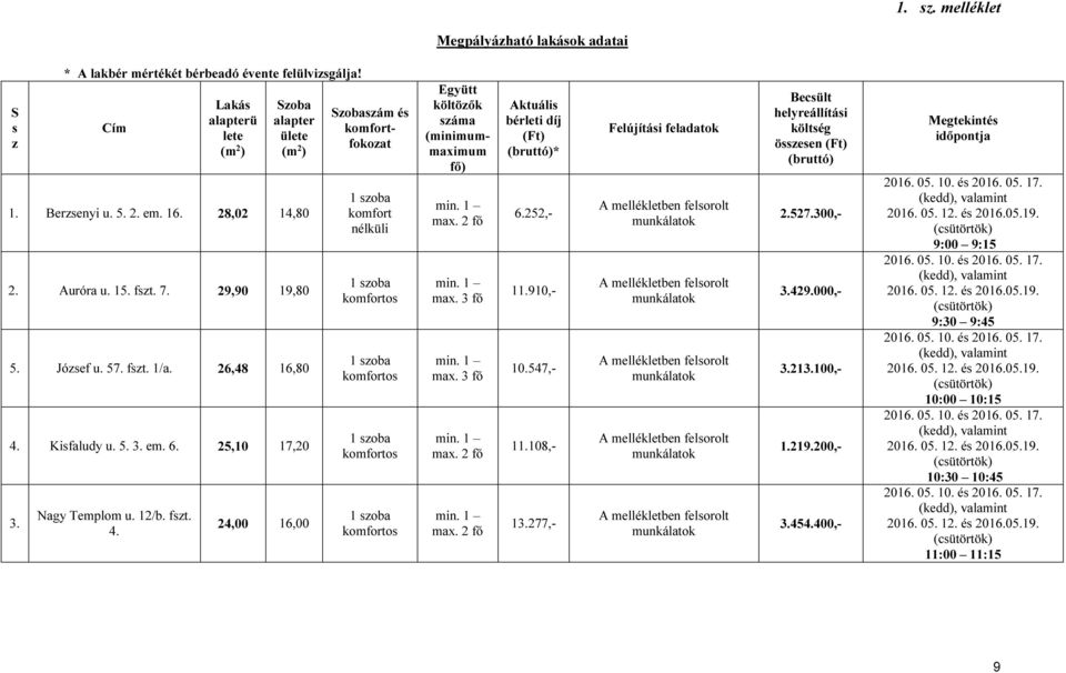 Kisfaludy u. 5. 3. em. 6. 25,10 17,20 3. Nagy Templom u. 12/b. fszt. 4.