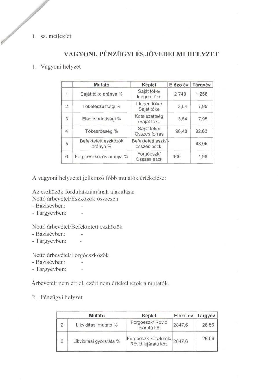 Képlet Saját tőke/ Idegen tőke Idegen tőke/ Saját tőke Kötelezettség /Saját tőke Saját tőke/ Összes forrás Befektetett eszk/ összes eszk.