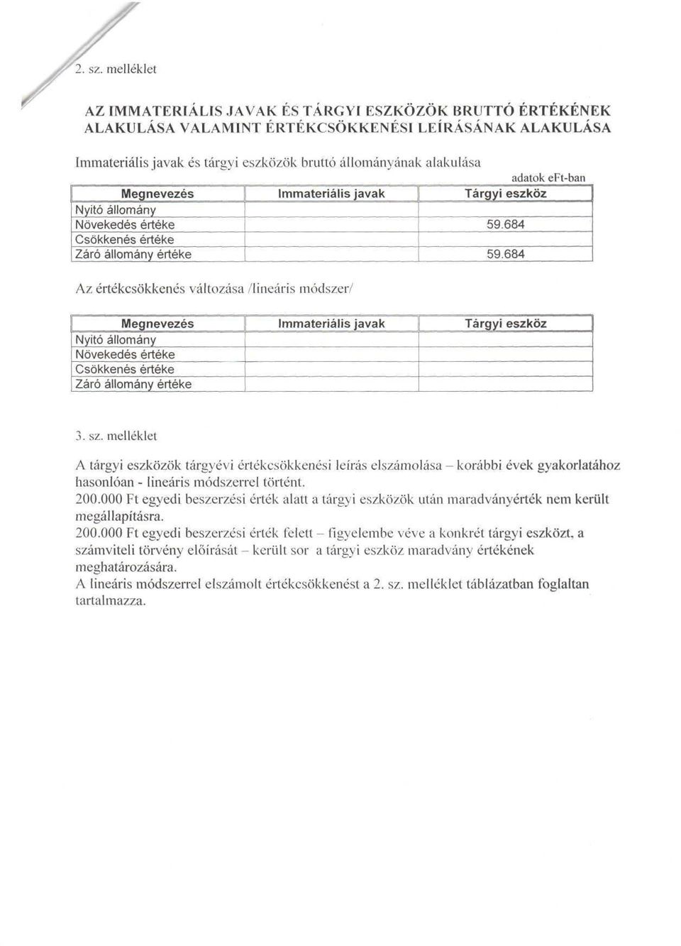 e-ban Megnevezés Immateriális javak Tárgyi eszköz Nyitó állomány Növekedés értéke Csökkenés értéke Záró állomány értéke 59.684 59.