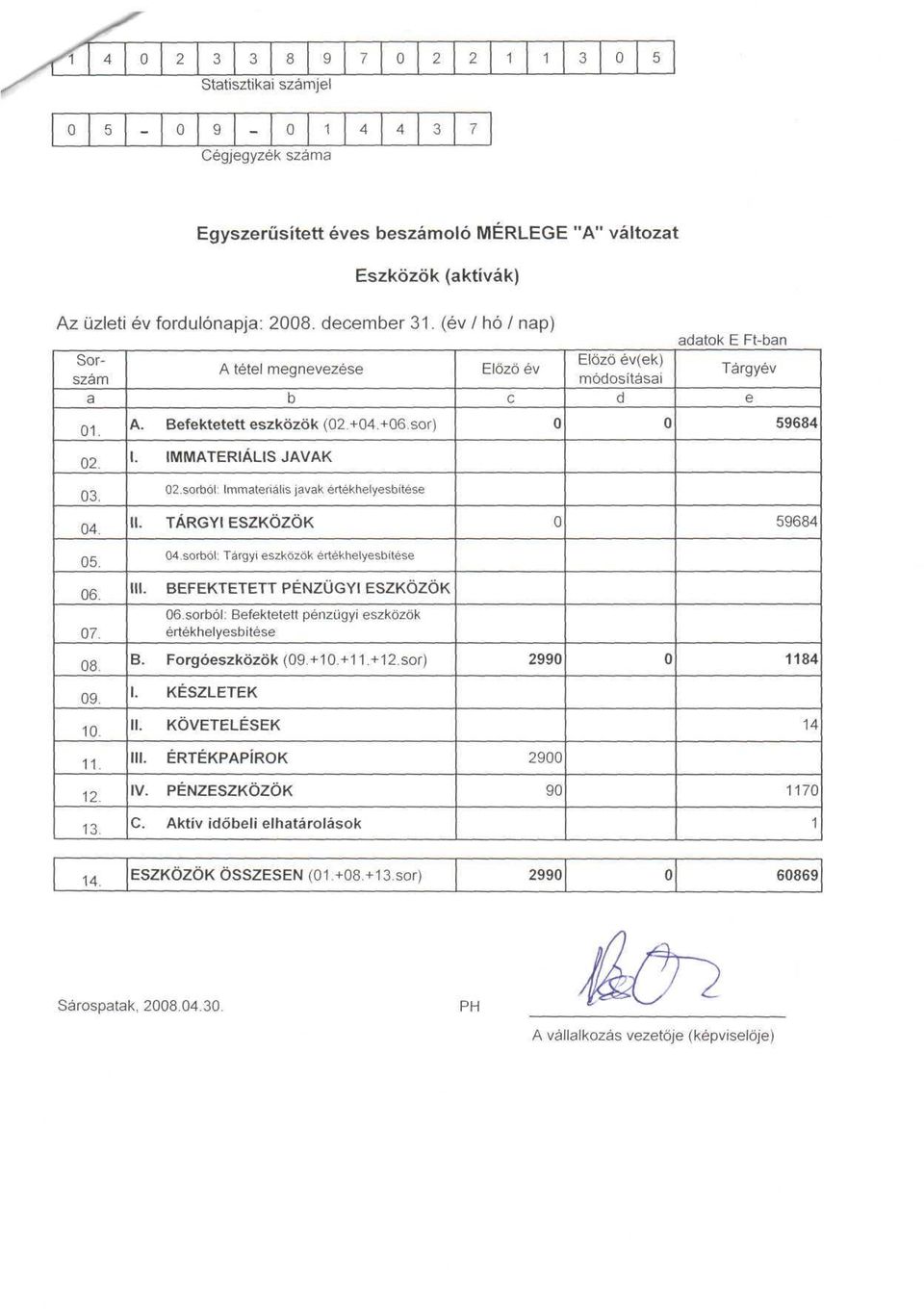 sorból: Immateriális javak értékhelyesbítése TÁRGYI ESZKÖZÖK 04. sorból: Tárgyi eszközök értékhelyesbítése BEFEKTETETT PÉNZÜGYI ESZKÖZÖK 06. sorból: Befektetett pénzügyi eszközök értékhelyesbítése B.