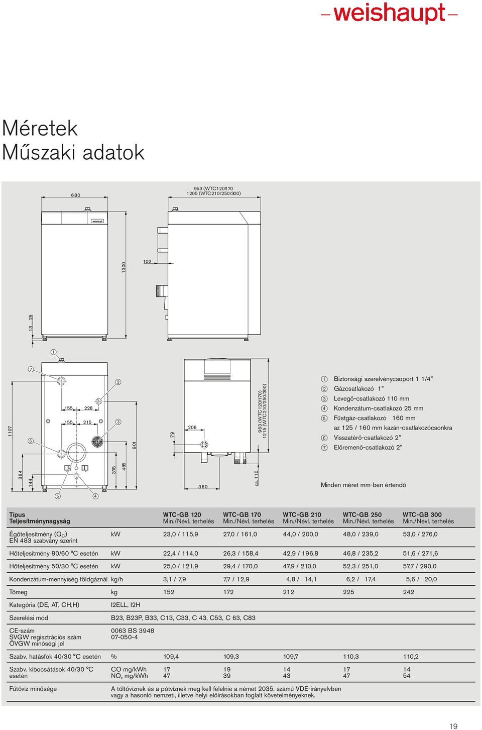 160 mm kazán-csatlakozócsonkra 6 Visszatérő-csatlakozó 2 7 Előremenő-csatlakozó 2 375 485 360 ca.