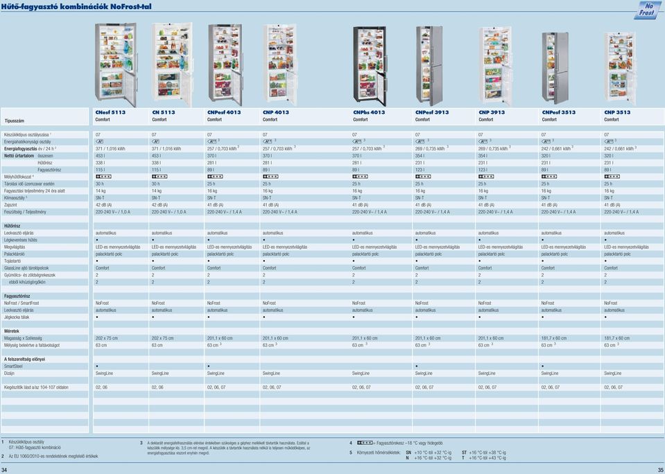 5 l 0 h kg db (A) 0-0 V~ /,0 A 57 / 0,70 kwh 70 l 8 l 89 l 5 h 6 kg db (A) 0-0 V~ /, A 57 / 0,70 kwh 70 l 8 l 89 l 5 h 6 kg db (A) 0-0 V~ /, A 57 / 0,70 kwh 70 l 8 l 89 l 5 h 6 kg db (A) 0-0 V~ /, A