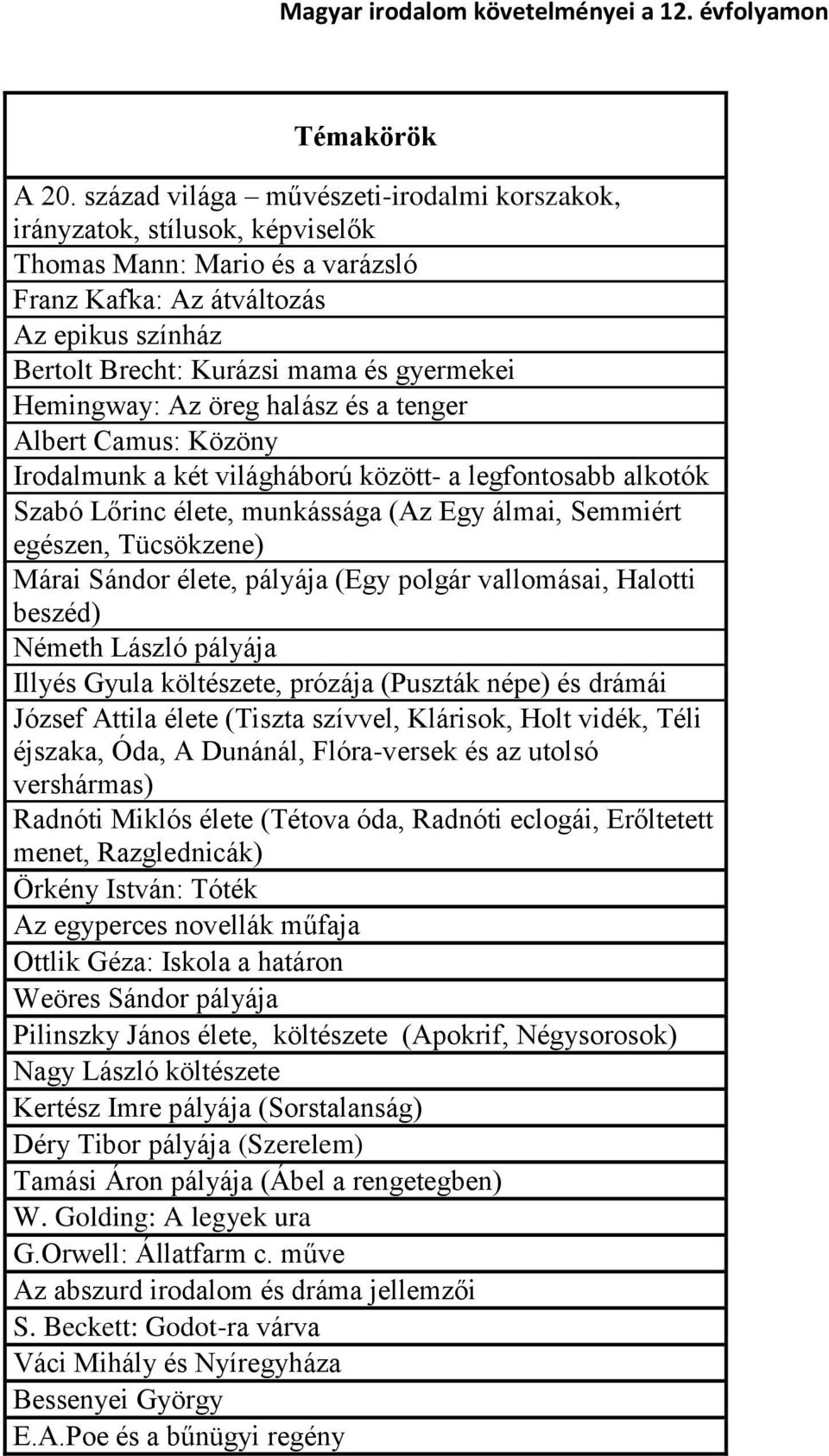 Hemingway: Az öreg halász és a tenger Albert Camus: Közöny Irodalmunk a két világháború között- a legfontosabb alkotók Szabó Lőrinc élete, munkássága (Az Egy álmai, Semmiért egészen, Tücsökzene)