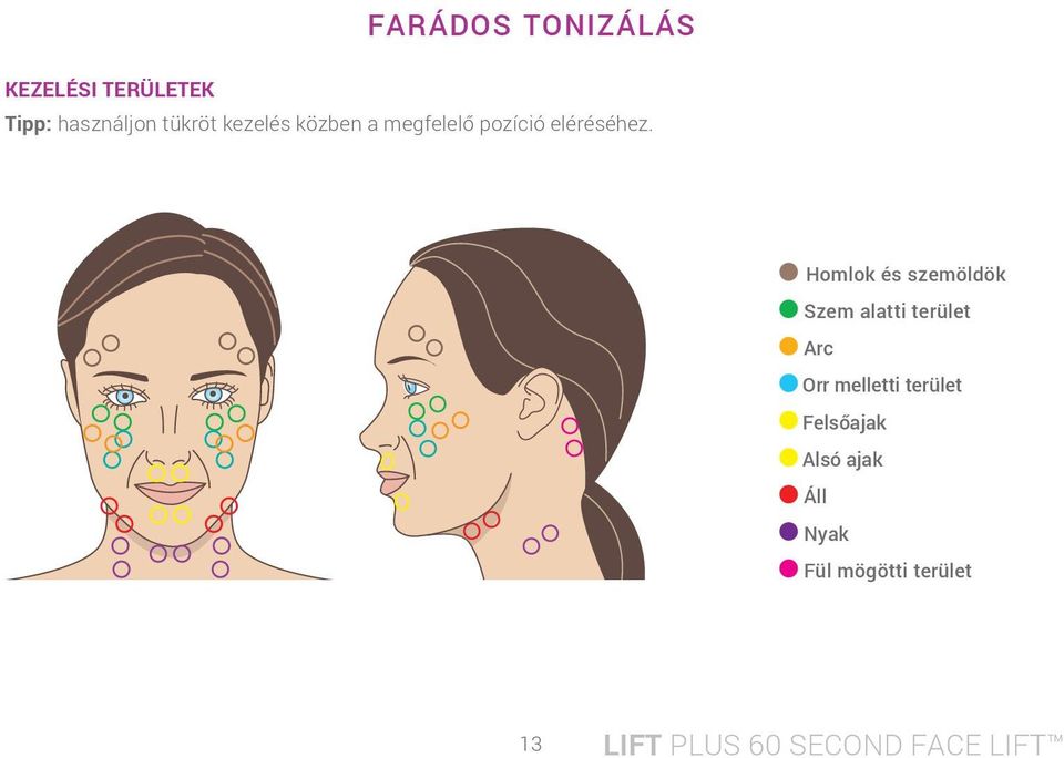 Homlok és szemöldök Szem alatti terület Arc Orr melletti