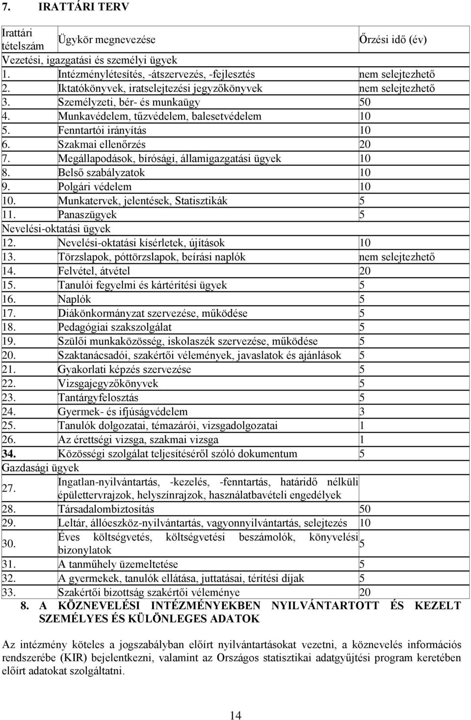 Megállapodások, bírósági, államigazgatási ügyek 10 8. Belső szabályzatok 10 9. Polgári védelem 10 10. Munkatervek, jelentések, Statisztikák 5 11. Panaszügyek 5 Nevelési-oktatási ügyek 12.