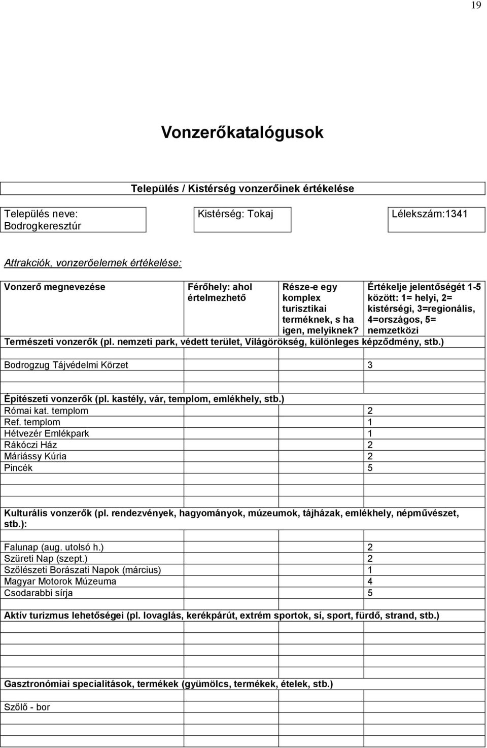 Értékelje jelentőségét 1-5 között: 1= helyi, 2= kistérségi, 3=regionális, 4=országos, 5= nemzetközi Természeti vonzerők (pl. nemzeti park, védett terület, Világörökség, különleges képződmény, stb.