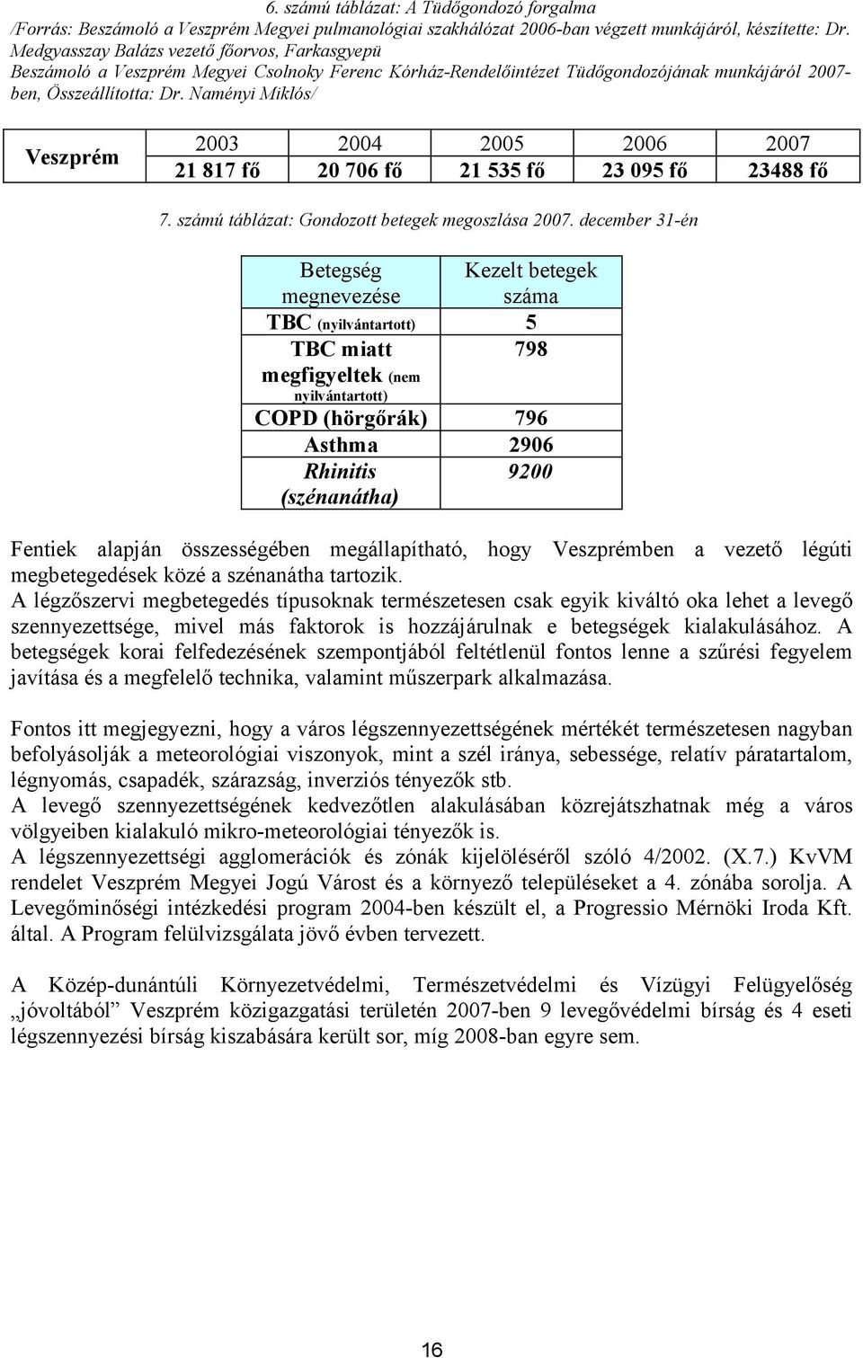 Naményi Miklós/ Veszprém 2003 2 87 fő 2004 20 706 fő 2005 2 535 fő 2006 23 095 fő 2007 23488 fő 7. számú táblázat: Gondozott betegek megoszlása 2007.