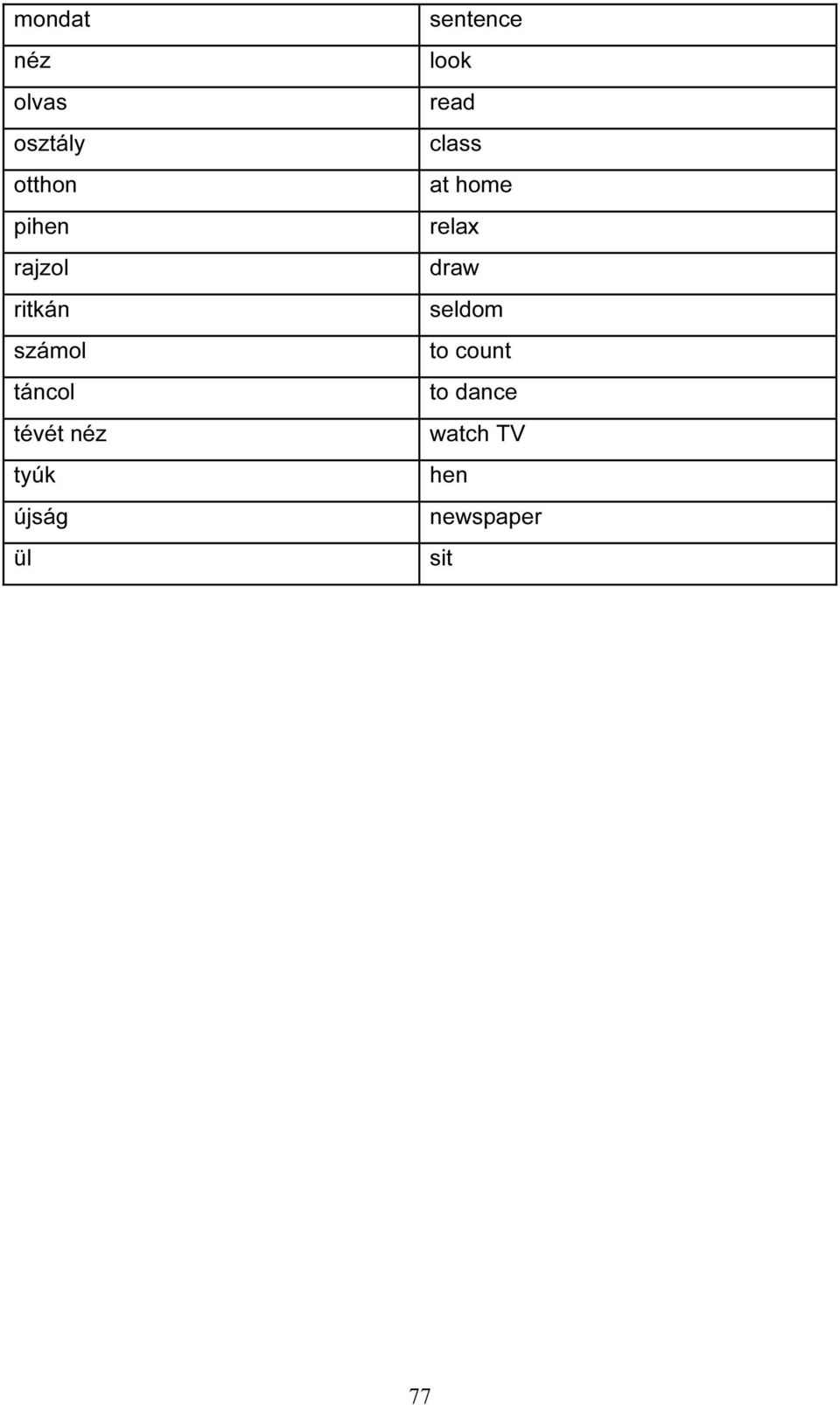 sentence look read class at home relax draw