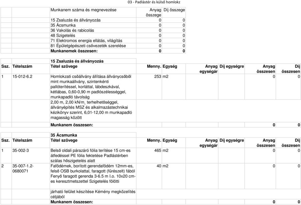 Egység Anyag Díj egységre Anyag Díj egységár összesen összesen 1 15-012-6.