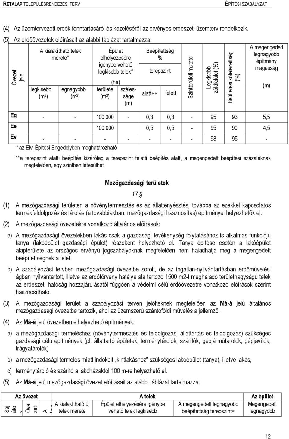 2 ) (ha) szélessége () Beépítettség terepszint alatt felett Szintterületi utató Legkisebb zöldfelület () Beültetési kötelezettség () A egengedett legnagyobb építény agasság Eg - - 100.