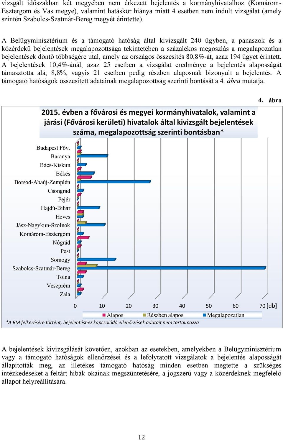 A Belügyminisztérium és a támogató hatóság által kivizsgált 240 ügyben, a panaszok és a közérdekű bejelentések megalapozottsága tekintetében a százalékos megoszlás a megalapozatlan bejelentések döntő