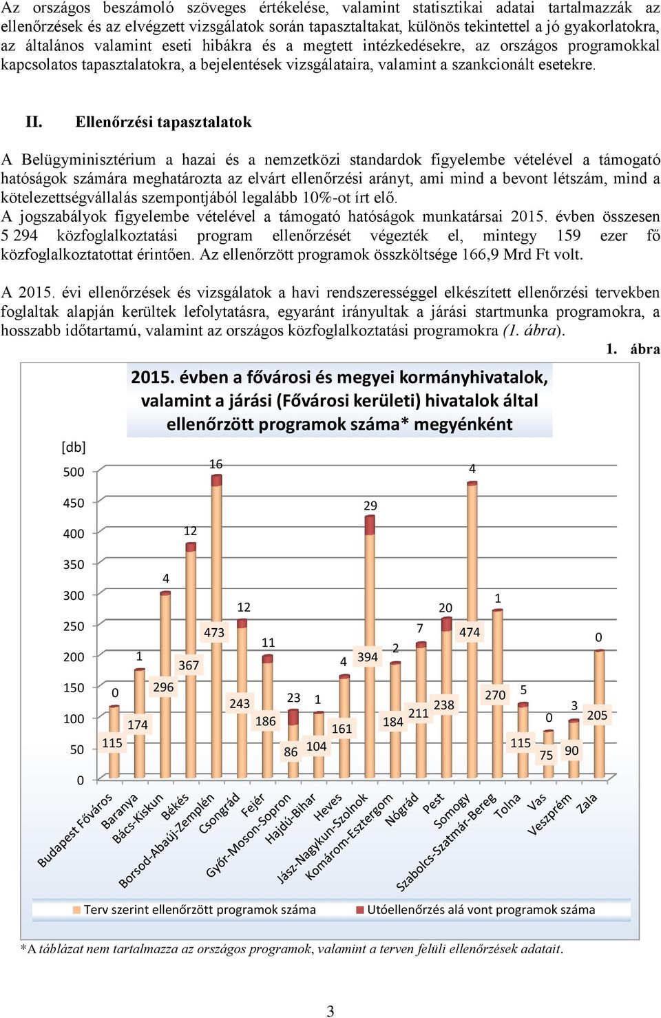 Ellenőrzési tapasztalatok A Belügyminisztérium a hazai és a nemzetközi standardok figyelembe vételével a támogató hatóságok számára meghatározta az elvárt ellenőrzési arányt, ami mind a bevont