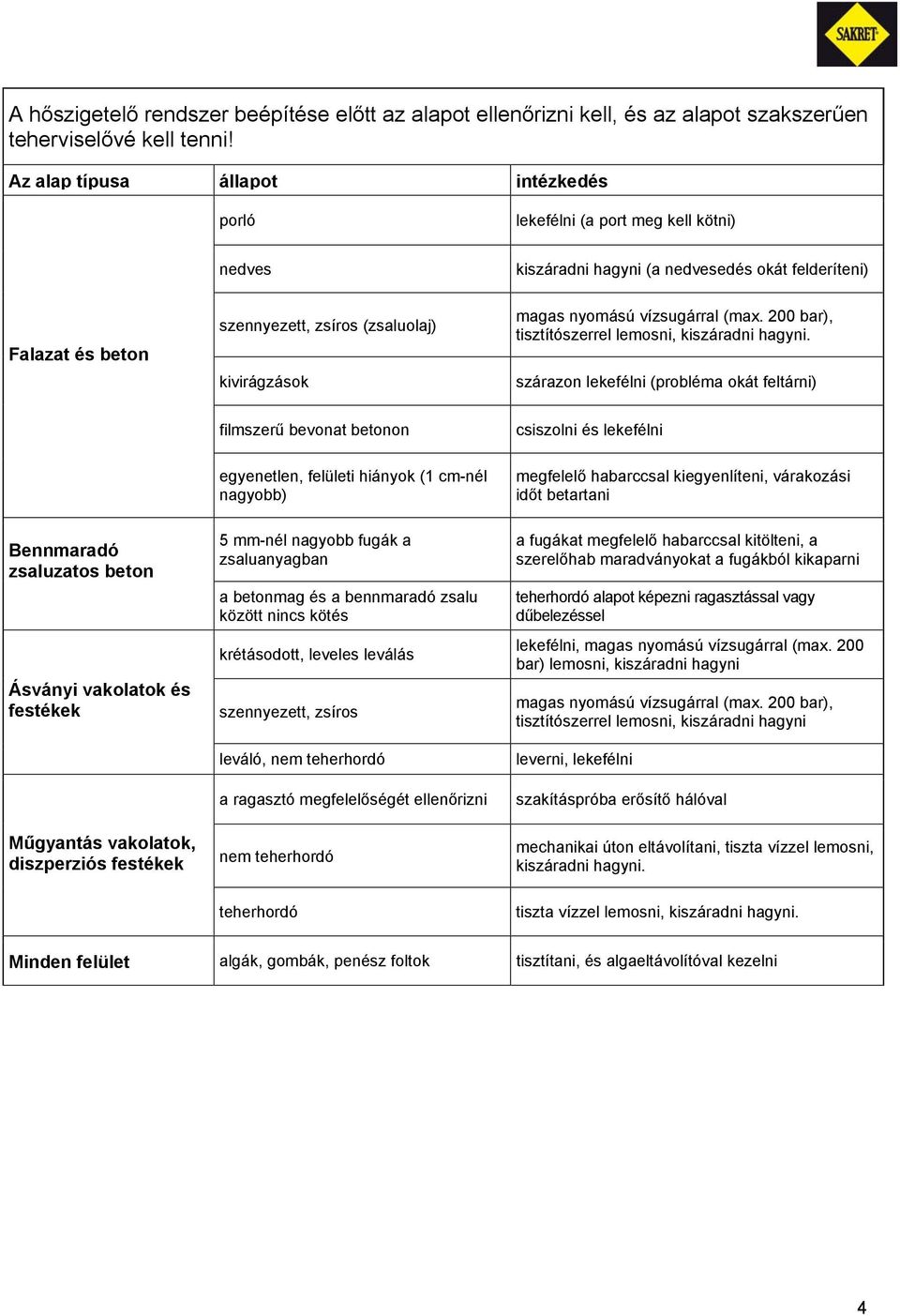 nyomású vízsugárral (max. 200 bar), tisztítószerrel lemosni, kiszáradni hagyni.