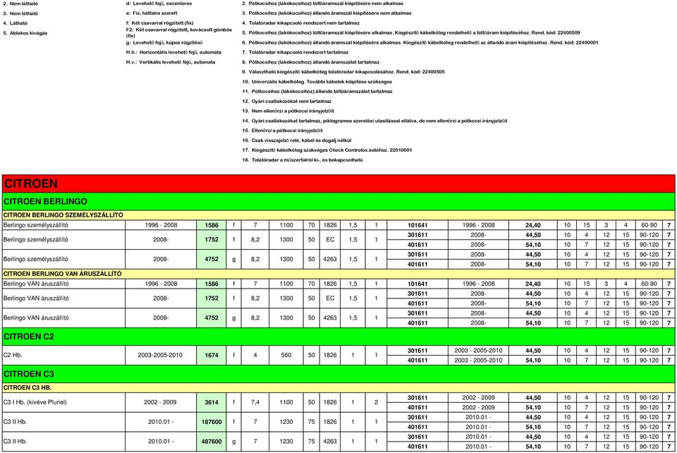 Tolatóradar kikapcsoló rendszert nem tartalmaz F: Két csavarral rögzített, kovácsolt gömbös (fix) 5. Pótkocsihoz (lakókocsihoz) töltőáramszál kiépítésére alkalmas.